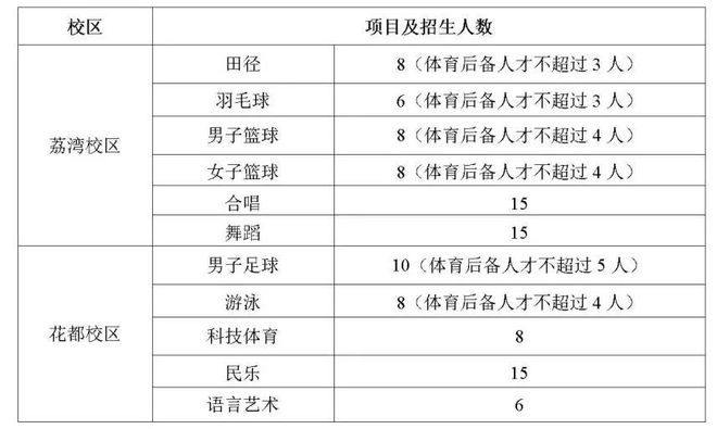 特长生相关谈球吧问题合集(图2)