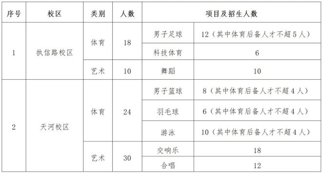 特长生相关谈球吧问题合集(图7)
