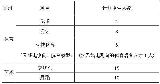 特长生相关谈球吧问题合集(图14)
