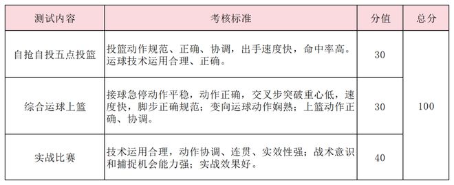 特长生相关谈球吧问题合集(图28)